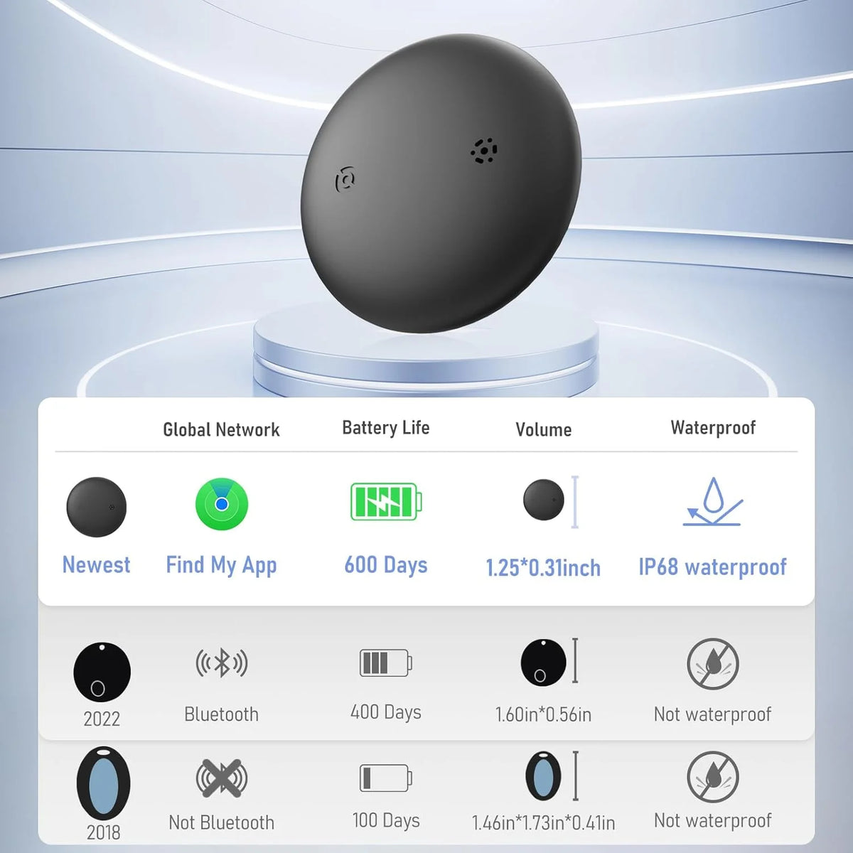 NeverLost — Traceur Bluetooth compatible Apple Find My