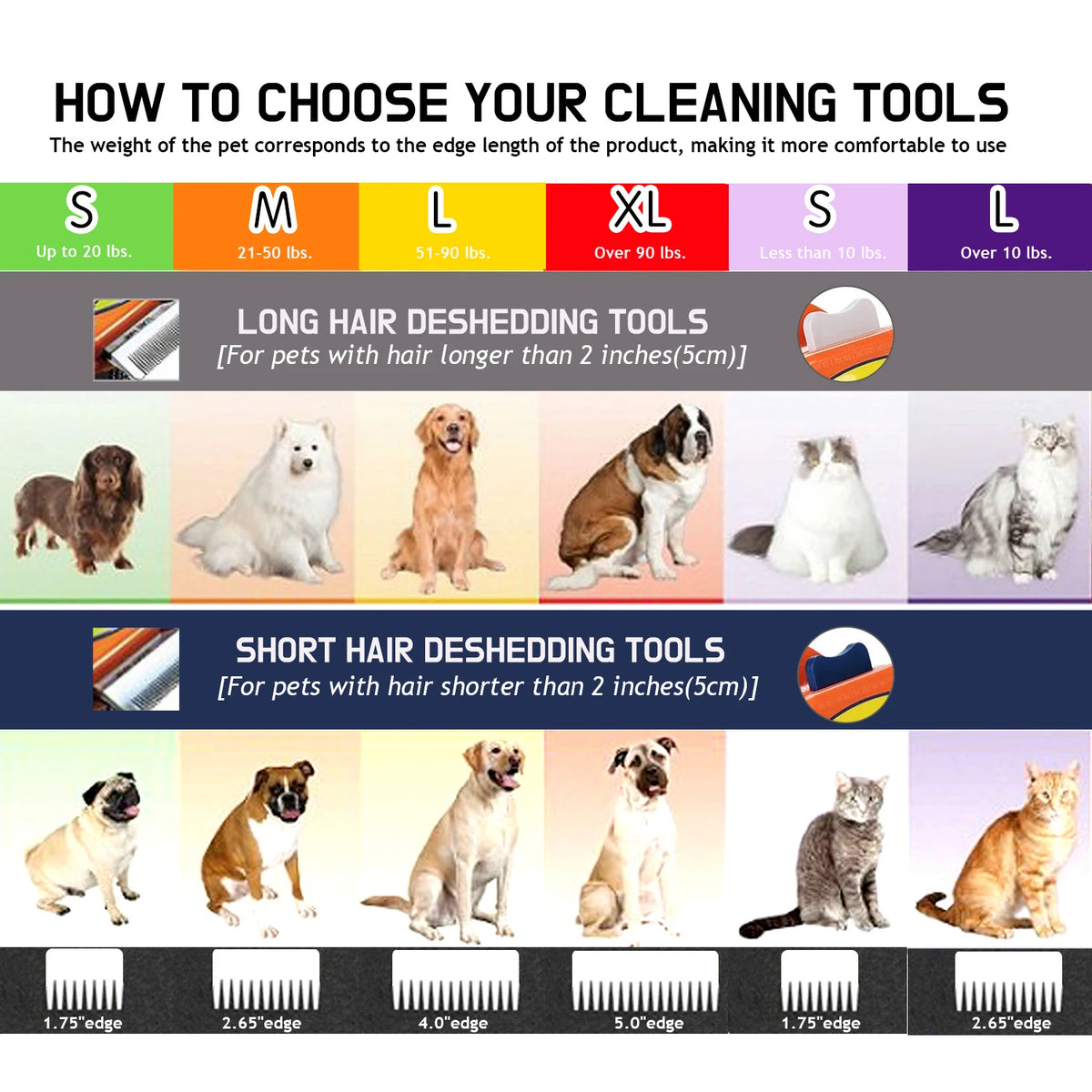 PoilPlume — Brosse de toilettage à éjection automatique pour chien et chat