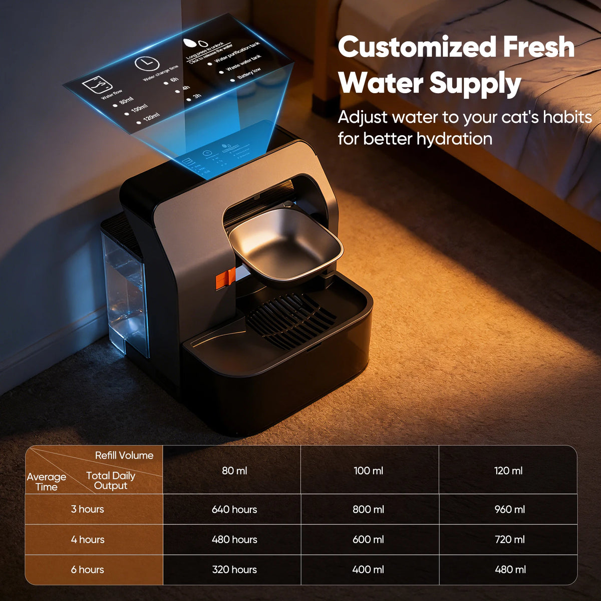 AquaSmart — Fontaine à eau intelligente 3,2 L pour chien et chat, sans filtre