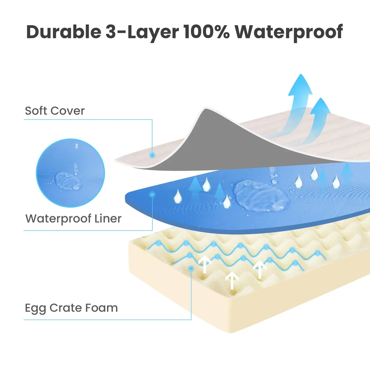 ZenNight — Matelas orthopédique ultra doux pour chien et chat